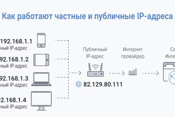 Сайт kraken darknet