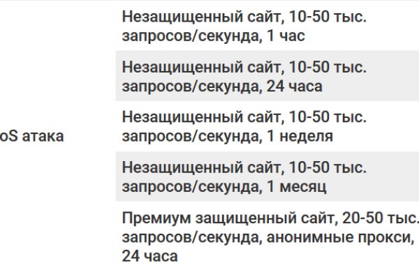 Кракен ссылка онион зеркало